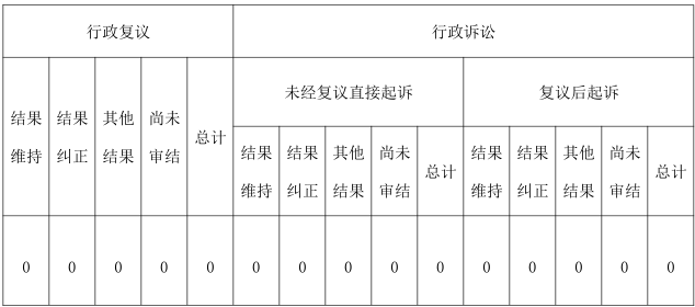 政府信息公開行政復議、行政訴訟情況.png